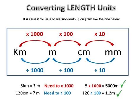It Is Easiest To Use A Conversion Look Up Diagram Like The One Below Km