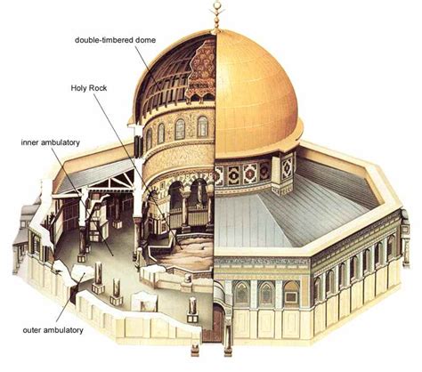 It S All About A Rock Israel And You Dome Of The Rock