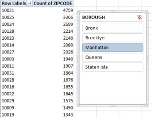 Its Byte Is Worse Than Its Bark New York S Tree Census Spreadsheetjournalism
