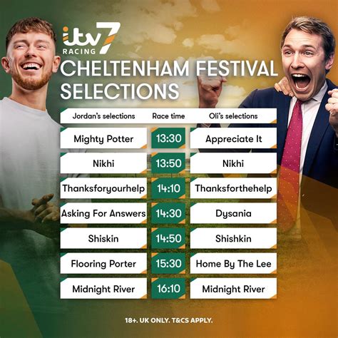 Itv7 On Twitter Amp Quot It Amp 39 S Day Three At The Cheltenhamfestival Amp We Are On Itv7 On Twitter Amp Quot It Amp 39 S Day Three At The Cheltenhamfestival Amp We Are On