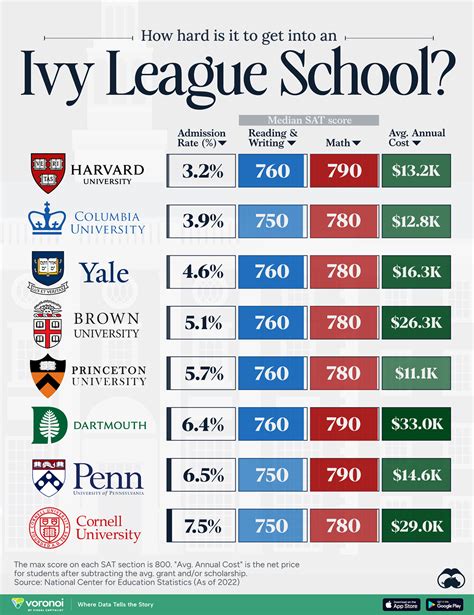 Ivy League Rankings 2024 Admissionsight