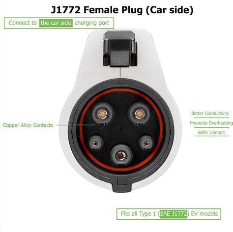 Everything You Need to Know About the J1772 Plug for Electric Vehicles