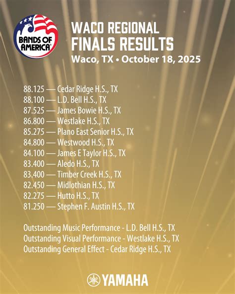 James E Taylor 2018 Boa Houston Regional Finals