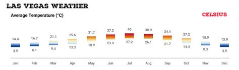 January 2026 Weather In Las Vegas Nv