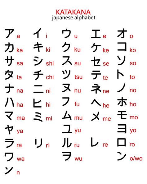 Japanese Letters Japanese Letters