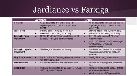 Jardiance Vs Farxiga