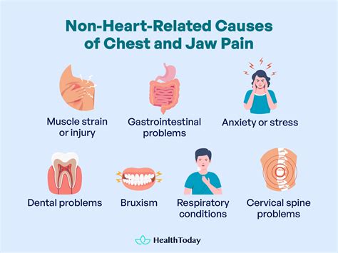 Jaw Pain And Heart Attack