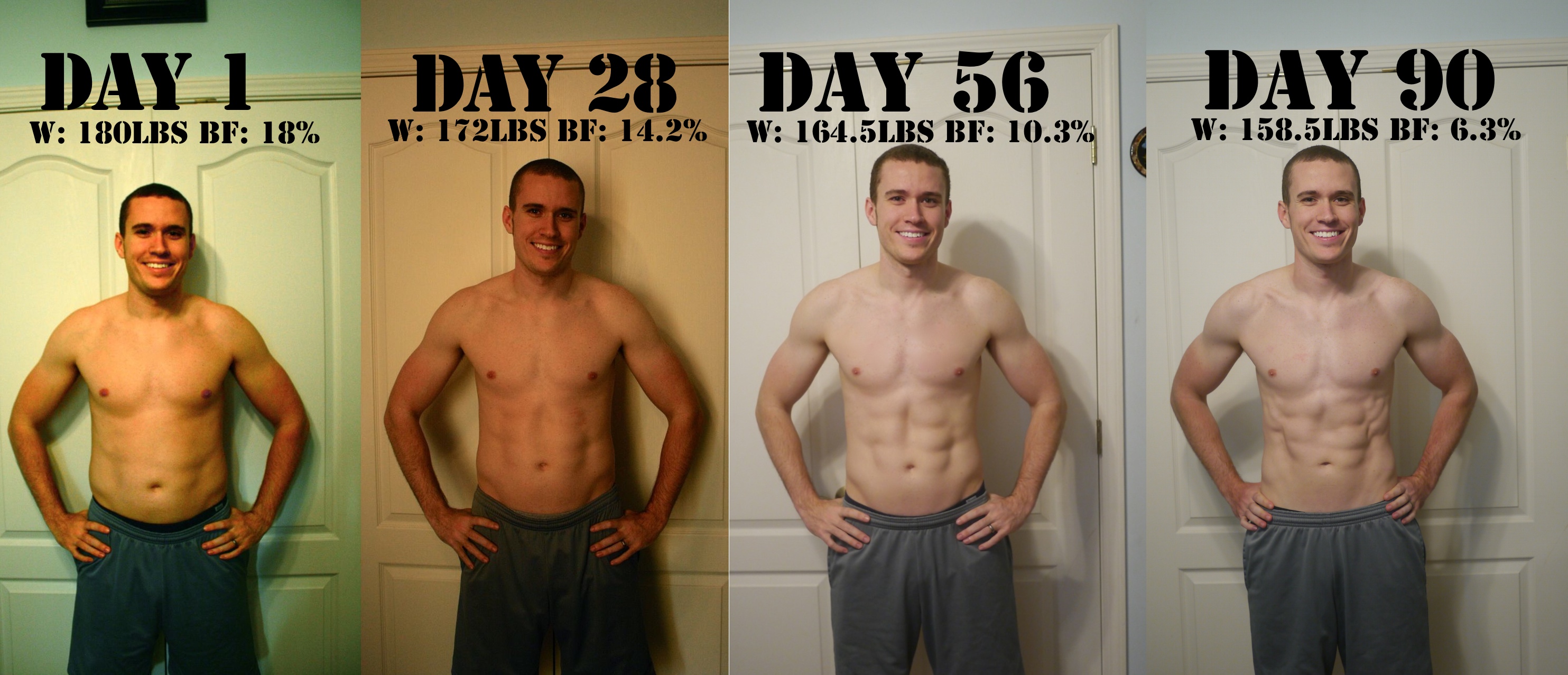 Jed Lost 12% Body Fat With P90x2 | Get Ripped At Home