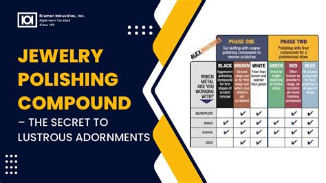 Jewelry Polishing Compound Secret To Lustrous Pieces Kramer