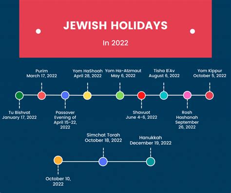 Jewish Holidays Explained What Are The Major Holidays In Judaism