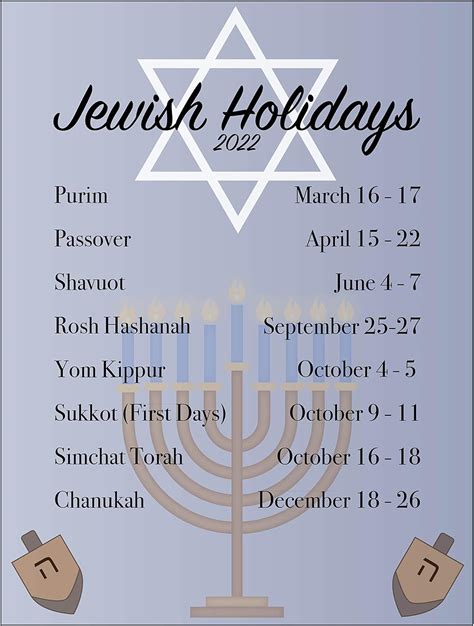 Jewish Holidays In October
