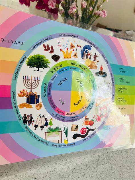 Jewish Holidays Learn Hebrew Torah Learning For Kids Learning Jewish Tradition Kids Homeschool Decor