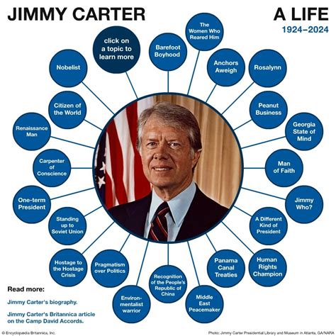 Jimmy Carter Biography Presidency Accomplishments Foreign Policy