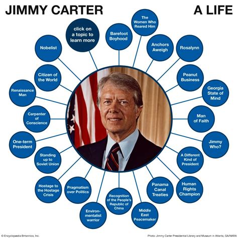 Jimmy Carter Presidential Term
