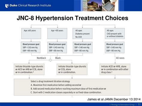 Jnc 8 Guideline To Management Of Hypertension