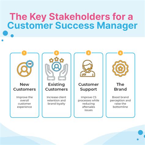 Boost Your Business with Effective Job Customer Success Strategies