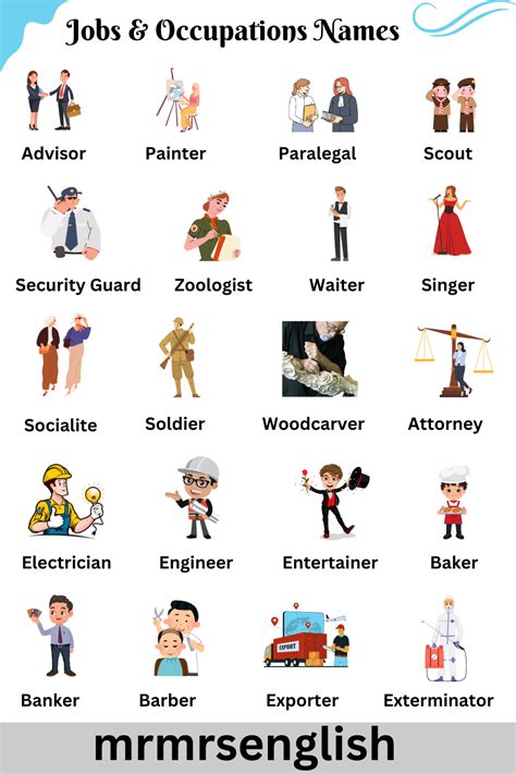 Jobs And Occupations Names With Pictures In English English Grammar