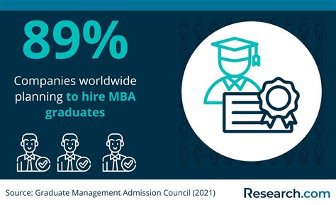 Top Career Opportunities: Jobs for MBA Graduates