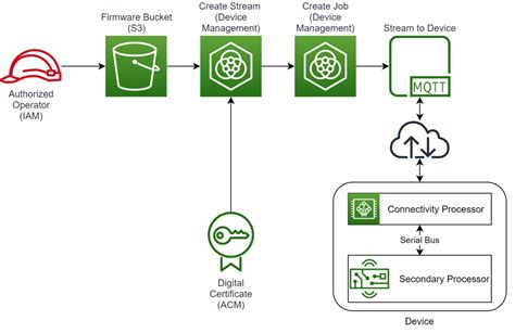 Top Careers and Opportunities with Jobs OTA