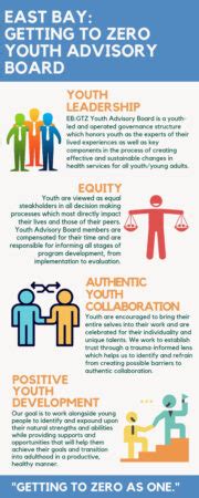 Join Our Youth Advisory Board East Bay Getting To Zero
