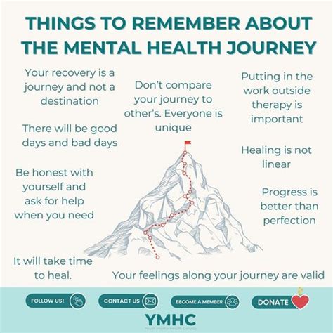 Journey Mental Health