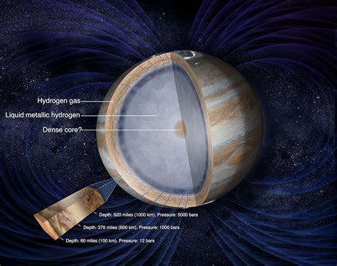 Jupiter Doesn T Have A Surface How Is That Possible