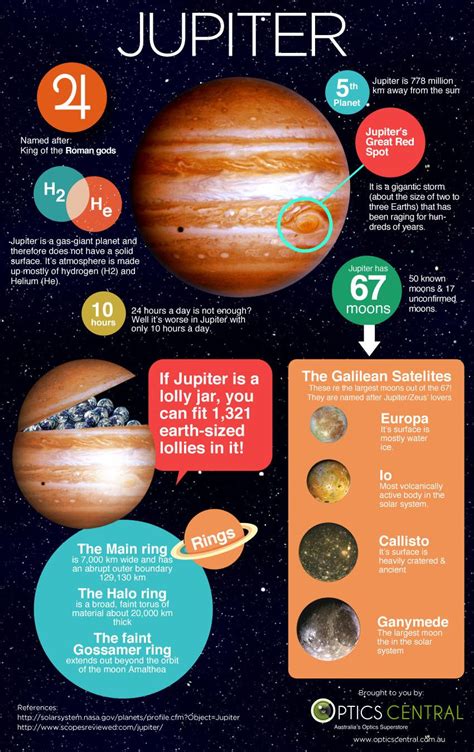 Jupiter Facts Infographic E Learning Infographics