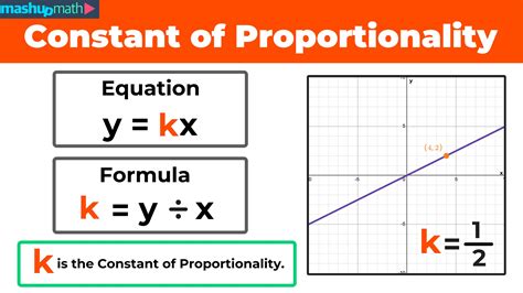 K Constant Of Proportionality