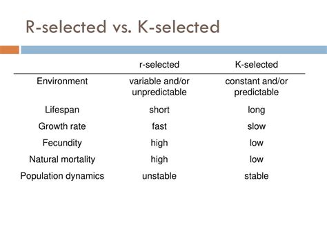 K Selected vs R Selected Strategies