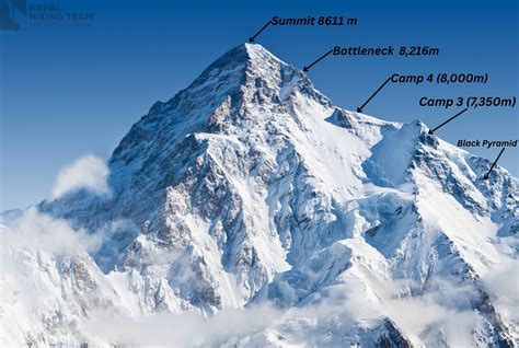 5 Ways to Conquer K2