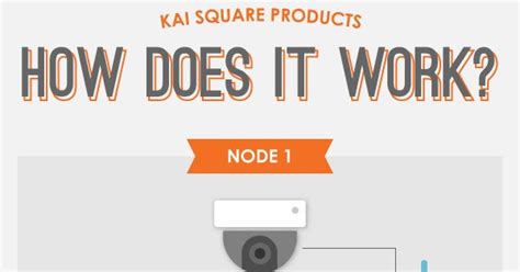 Kai Square S Vaaas How Does It Work Kai Square Blog Kai Square S Vaaas How Does It Work Kai Square Blog