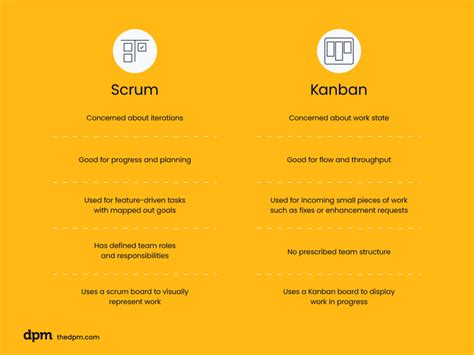 Kanban Vs Scrum Differences How To Choose