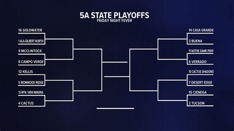 Kansas Hs Football Playoffs Schedule