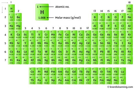 5 Ways KCL Molar Mass