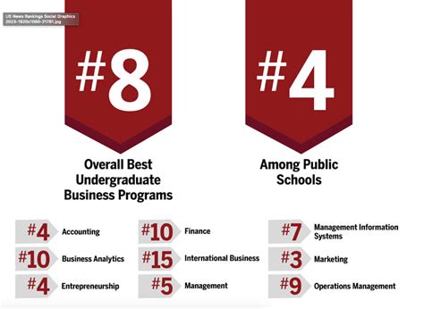 Kelley School Of Business Acceptance Rate Ranking And More Collegegazette Com