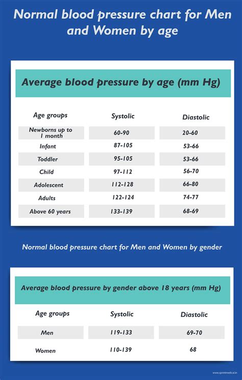 Kelli Tyler Info Normal Blood Pressure For Men