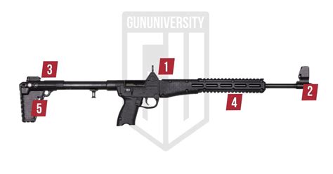 Keltec Sub 2000 Gen Ii Review Is It Worth The Money