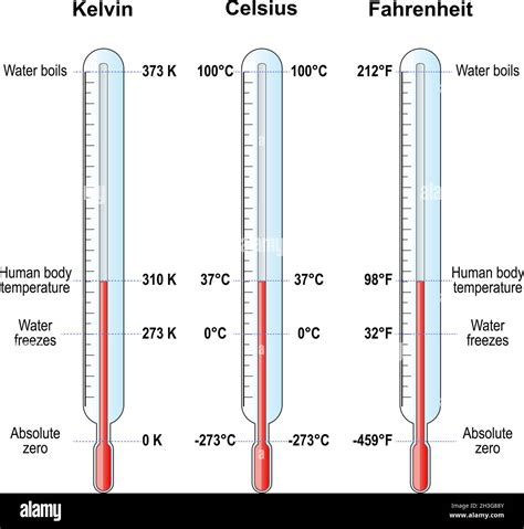 Kelvin Room Temperature Explained