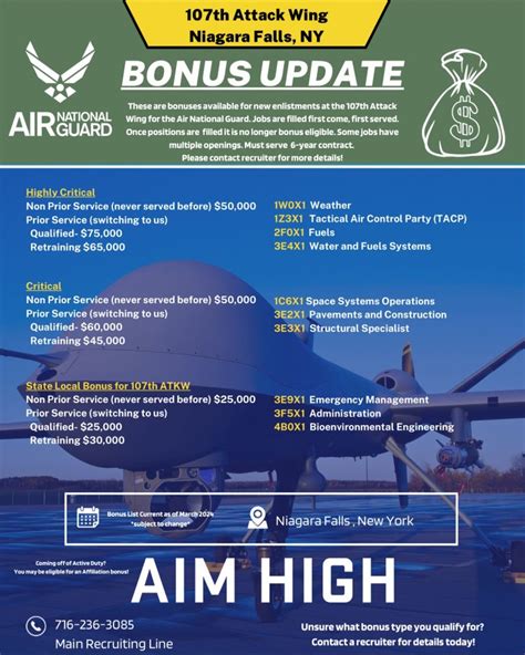 Kenneth Chudoba On Linkedin Bonuses Have Never Been Better In The Air