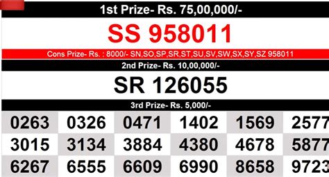 Kerala Lottery Result Today 09 12 2025 Sthree Sakthi Ss 497 Draw Postponed Today Check Reason And Next Draw Date Goodreturns Kerala Lottery Result Today 09 12 2025 Sthree Sakthi Ss 497 Draw Postponed Today Check Reason And Next Draw Date Goodreturns