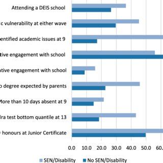 Key Characteristics By Disability Status Download Scientific Diagram