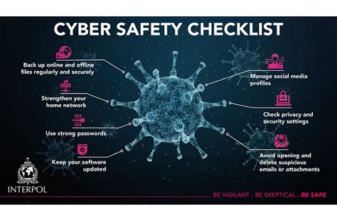 Key Points To Avoid Cyber Security Threats During Covid19 Mfame Guru