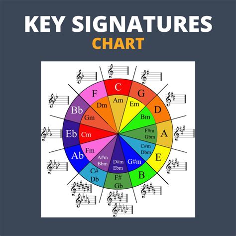 Key Signatures Chart Printable
