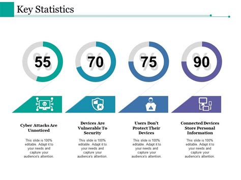 Key Statistics Ppt Styles Layout Presentation Graphics Presentation