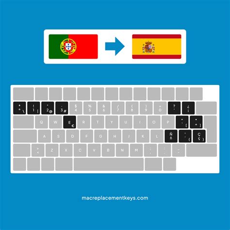Mastering Keys in Spanish: Essential Language Tips