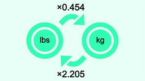Kg In Lbs Kg In Lbs