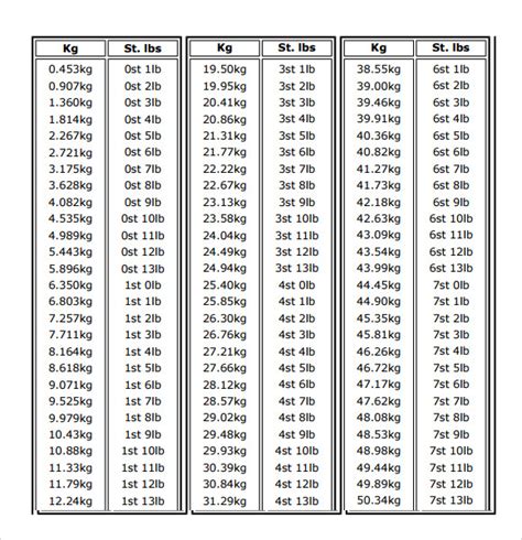 Kg To Lbs Conversion Chart Printable Printable Word Searches