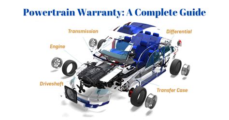 Everything You Need to Know About Kia Powertrain Warranty