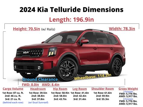 Kia Telluride Dimensions: Complete Size and Measurements Breakdown