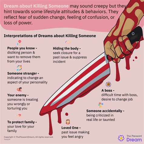 Understanding the Symbolism Behind Killing Someone in Dream